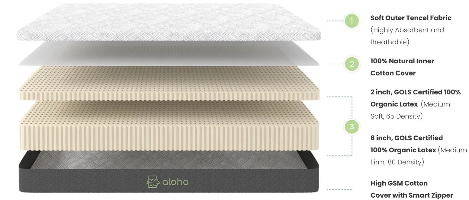 Aloha Luxe Organic Dual Comfort Mattress is Your Very own Piece of Luxury, a Perfect Blend of Two Comfort mattresses into one Distinct Organic Mattress. (72"X66" - Queen XL, Queen XL)