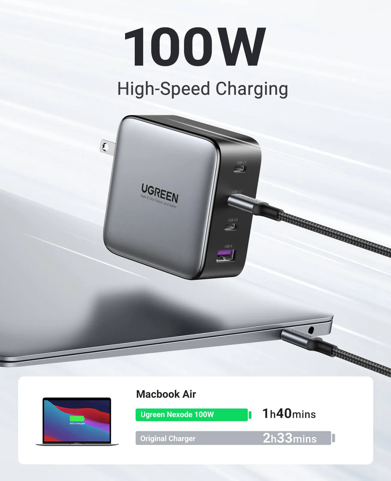 (Bundle) Nexode 100W Charger   100W USB-C Cable 2 Pack